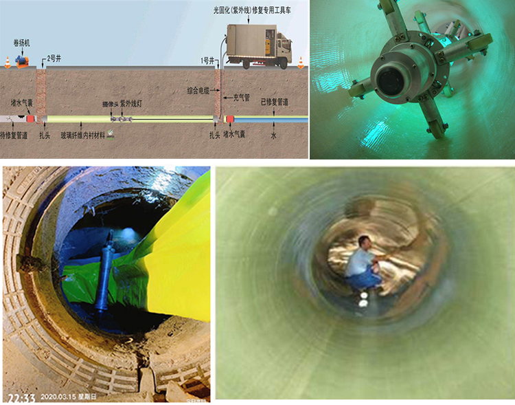 临淄UV-CIPP内衬修复