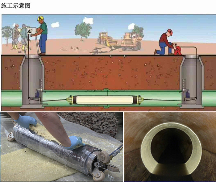 临淄管道局部点状修复